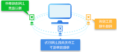 小机澳门威尼斯人赌场官网器存储维保